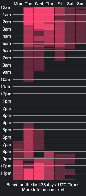 cam show schedule of canela_rousse