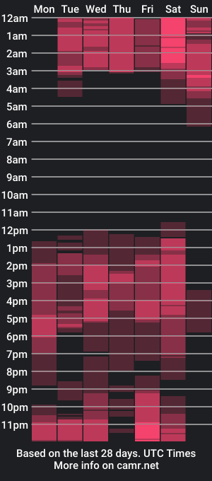 cam show schedule of canela_sanz