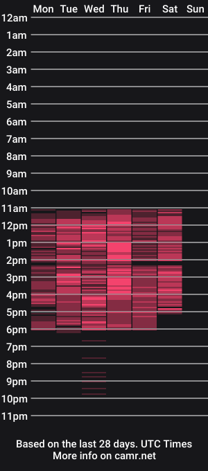 cam show schedule of canelasquirtxxx