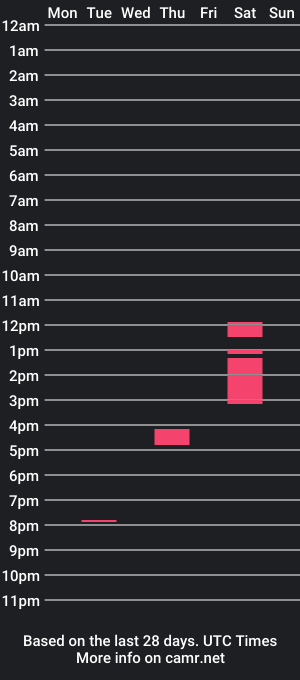 cam show schedule of canelita1993