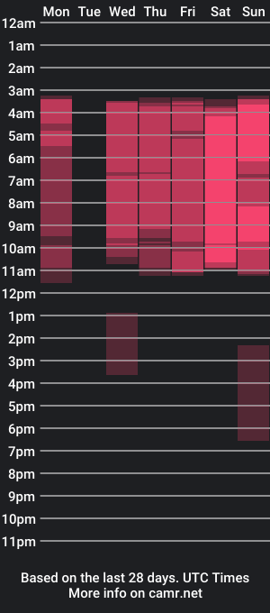 cam show schedule of canelita_sweet7