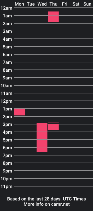 cam show schedule of canguroblanco