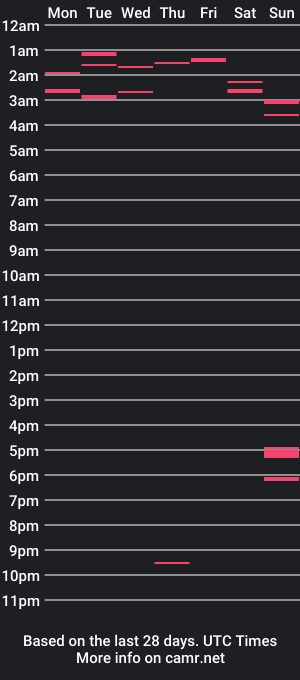 cam show schedule of cangux