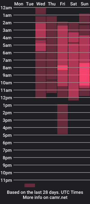 cam show schedule of canhela1