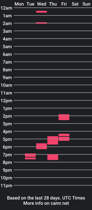 cam show schedule of canhunk