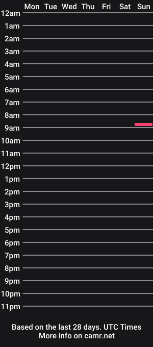 cam show schedule of cannababykush