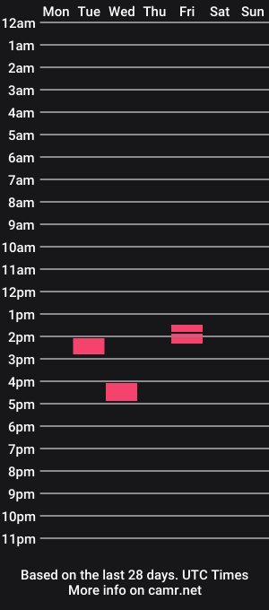 cam show schedule of cannabitchcam