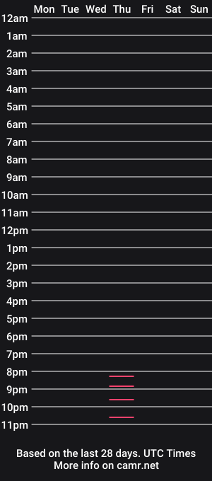 cam show schedule of cannabrojo