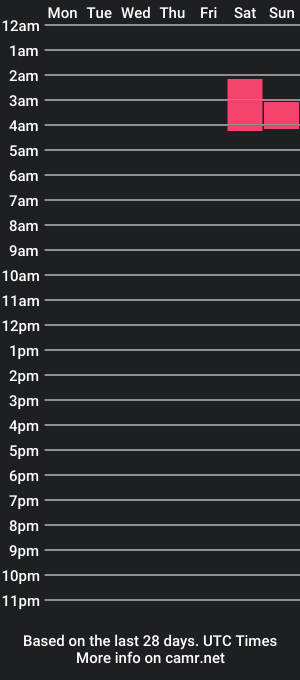 cam show schedule of cannaclaire