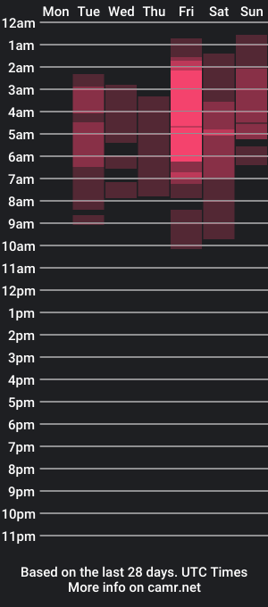 cam show schedule of canndy88htx