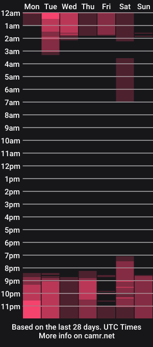 cam show schedule of canndyrouse