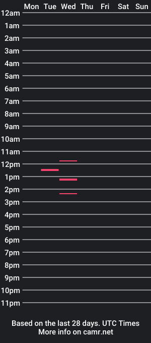 cam show schedule of cantuell