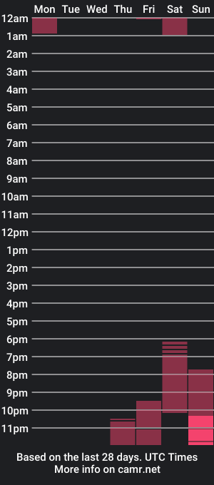 cam show schedule of canuk1983