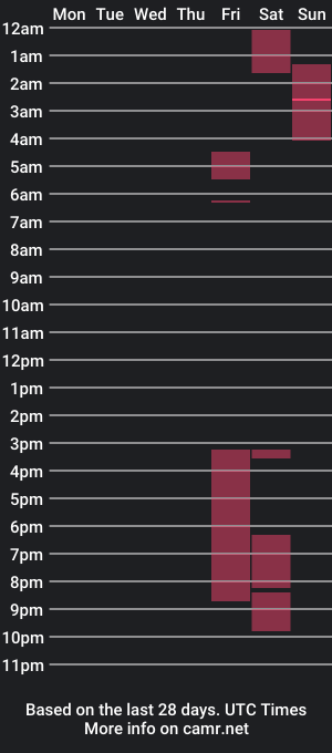 cam show schedule of caobicao