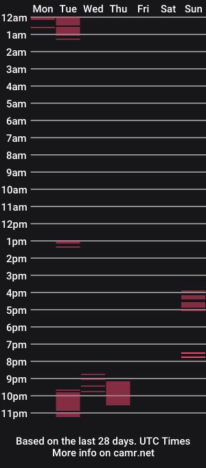 cam show schedule of cap49908
