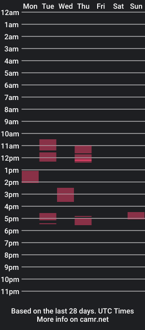 cam show schedule of cap8inches