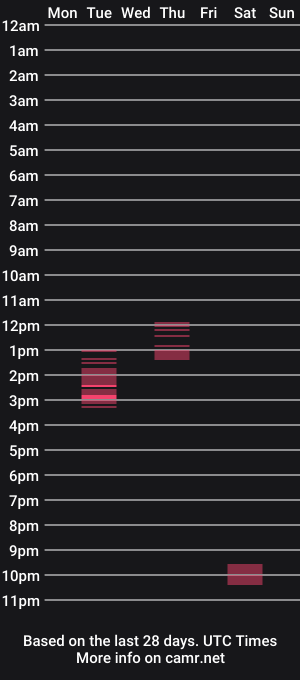cam show schedule of capitan_omg