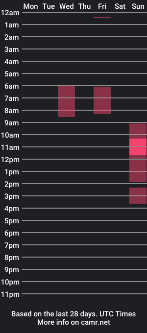 cam show schedule of capnstabin