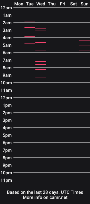 cam show schedule of capoo24
