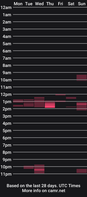 cam show schedule of capri31