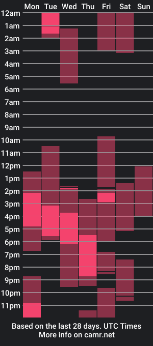 cam show schedule of capriijonesxxx