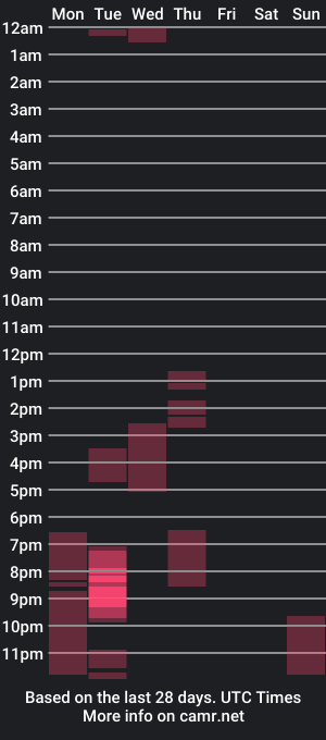 cam show schedule of caprilove91