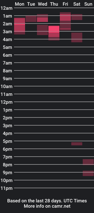 cam show schedule of caprio_boy