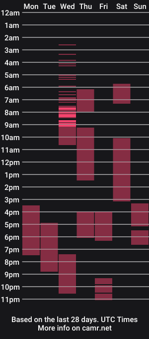 cam show schedule of caprywilliams