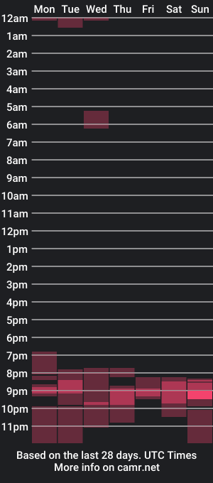 cam show schedule of capt_oliver