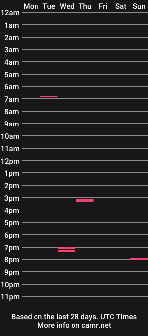 cam show schedule of captainamericaakainbreadjed