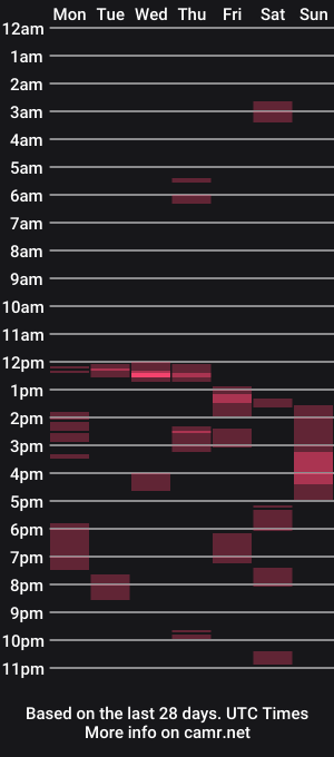 cam show schedule of captainbalboa