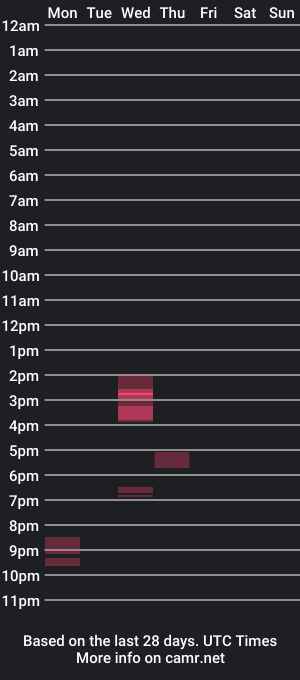 cam show schedule of captainbratwurst21