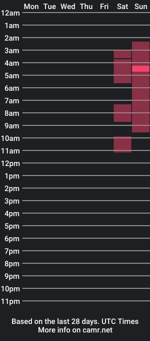 cam show schedule of captaincha0s