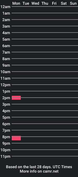 cam show schedule of captaingeorge87