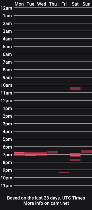 cam show schedule of captainpirx1