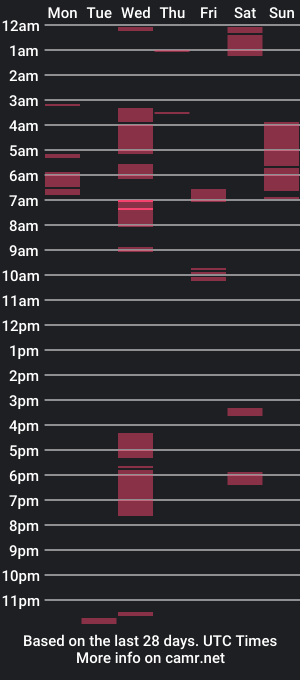 cam show schedule of captainseamen