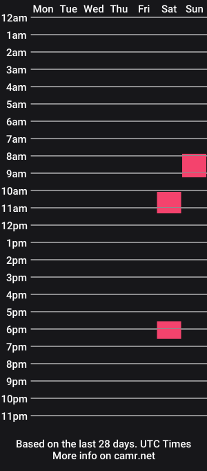 cam show schedule of captainsnirk