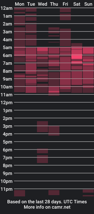 cam show schedule of captivatingkatkat