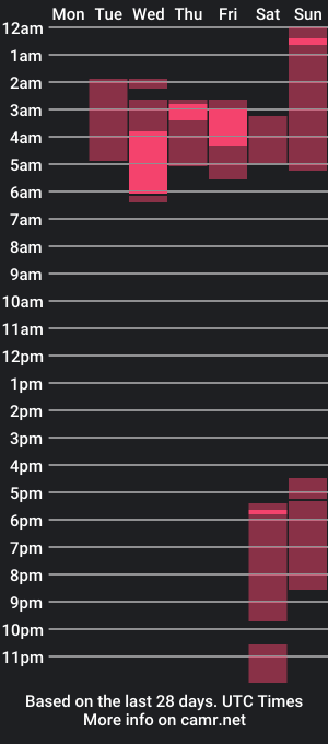 cam show schedule of captnblackbeard