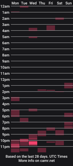 cam show schedule of captnjack12346