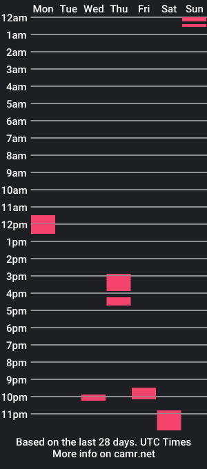 cam show schedule of capucinno1