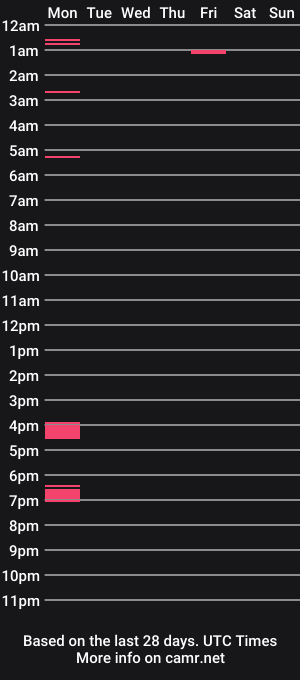 cam show schedule of capybaro