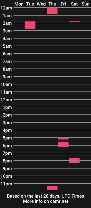 cam show schedule of car2014sc