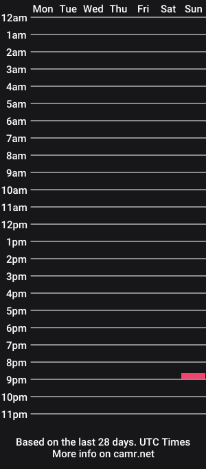 cam show schedule of carabeanz