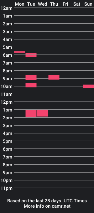 cam show schedule of carabouts13