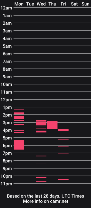cam show schedule of caracummings15