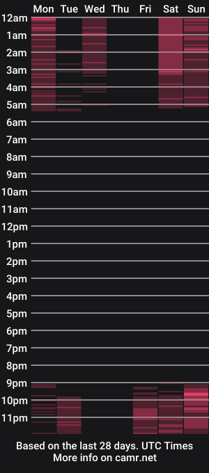 cam show schedule of caramel__
