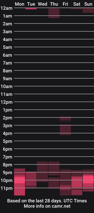 cam show schedule of caramel_pie_