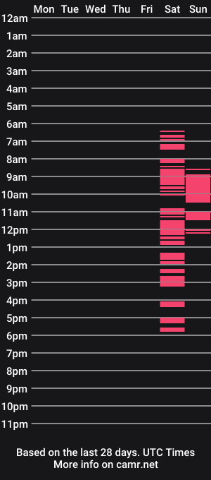 cam show schedule of caramelcuriouscock