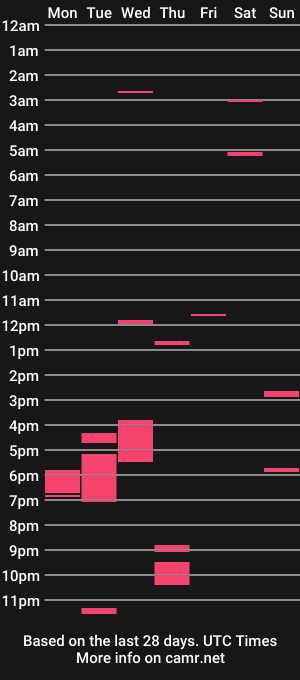 cam show schedule of caramelleaking
